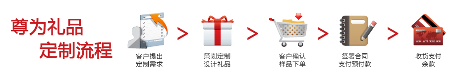標(biāo)準(zhǔn)定制流程